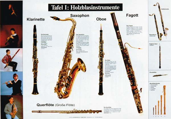 Tafel 1: Holzblasinstrumente