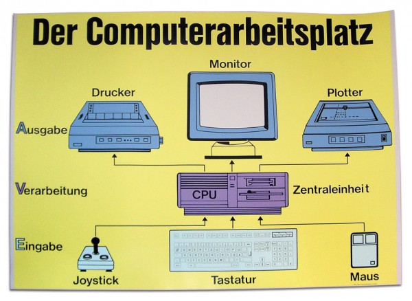 Lehrtafel: Der Computer-