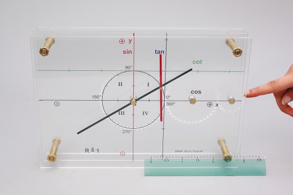 Winkelfunktionen-Modell