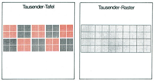 Tausender-Tafel mit Raster