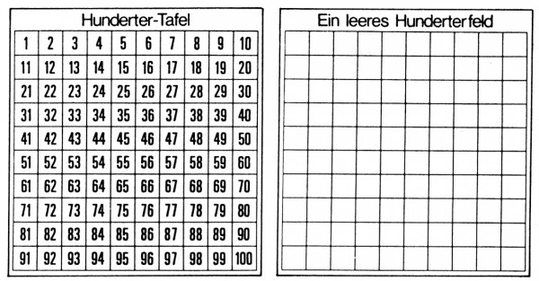 Hunderter-Tafel mit Feldeinteilung