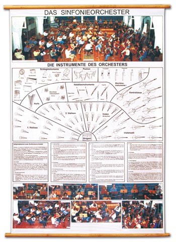 Wandkarte Sinfonieorchester