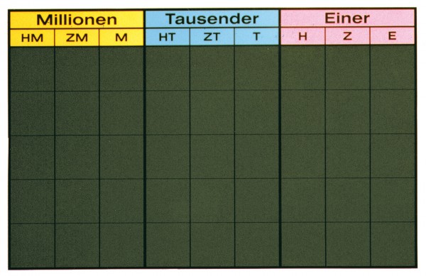 Stellentafel Grundschule