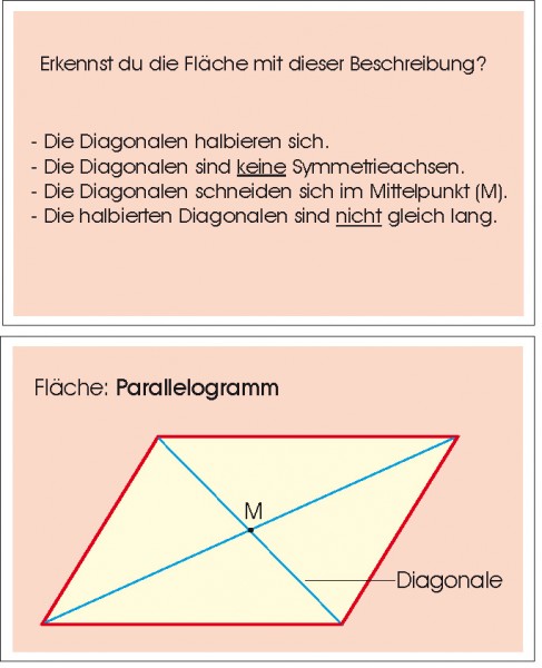 Steckbriefe der Flächen -