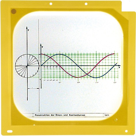 Schwenkfolien: Sinus- und